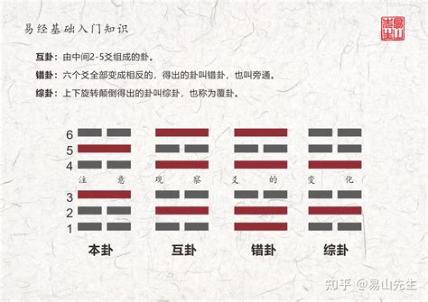 坤震卦|䷁坤之震䷲:坤为地变震为雷,坤之震解卦,坤震卦